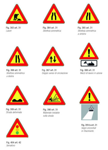 Segnali di Pericolo per cantiere